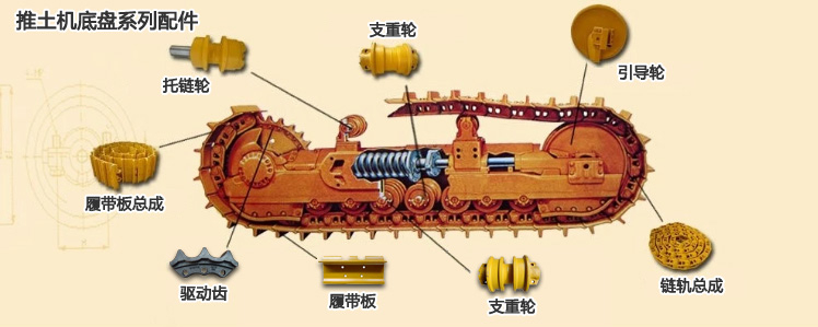 推土機(jī)底盤配件示意圖